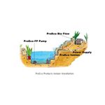ProEco Ionizer – 5,000 Gallon Ponds-2